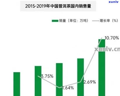 普洱茶渠道目标分析