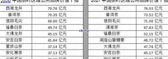 新中国普洱茶叶加盟店前十强榜单：品质与信誉并重