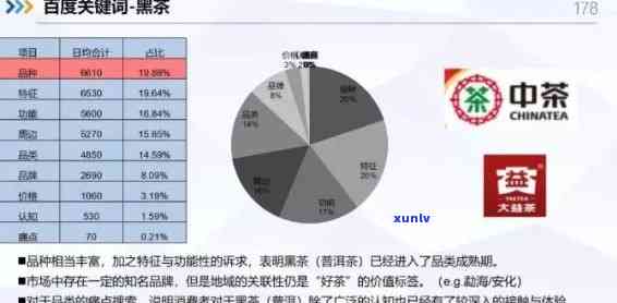 寻找优质普洱茶， *** 与 *** 排行分析