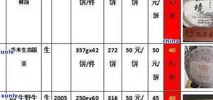 普洱茶加盟费用全解析：详细分析加盟所需的各项开支及其影响因素