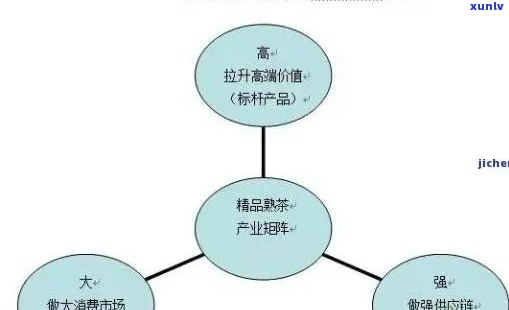 福州普洱茶渠道招商：如何选择合适的供应商、产品品质保证及加盟流程详解