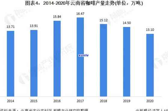 云南德宏普洱茶种植面积及相关数据查询