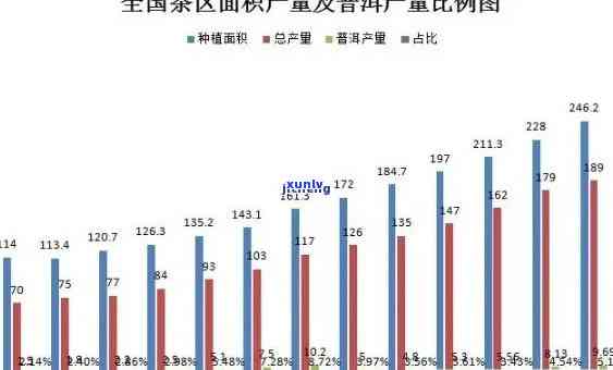 云南德宏普洱茶种植面积及相关数据查询