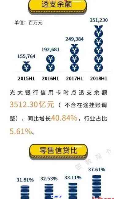 信用卡全国逾期人数光大