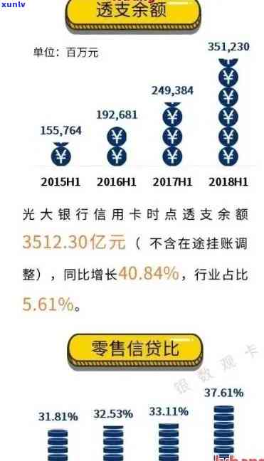 信用卡全国逾期人数光大