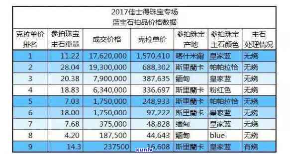 蓝水晶价格：每克拉的准确估价及其影响因素全面解析