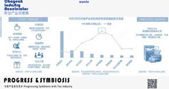 2020年普洱茶行业洞察：消费者行为、新兴趋势与未来发展前景