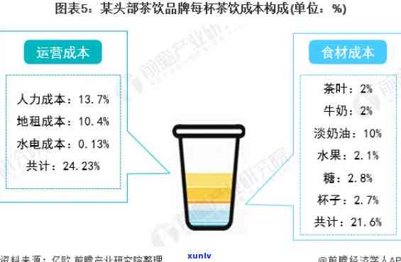 2020年普洱茶行业洞察：消费者行为、新兴趋势与未来发展前景