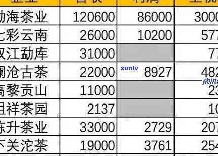 泰州普洱茶 *** 条件全面解析：费用、知名及防骗指南