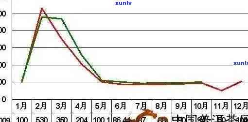 大益普洱茶历年价格曲线分析：深度揭秘十年趋势与最新走势