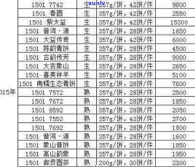 大益普洱茶历年价格曲线分析：深度揭秘十年趋势与最新走势