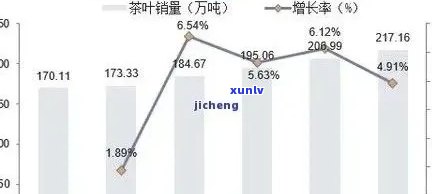 普洱茶消费趋势分析论文：消费者视角下的市场洞察与预测