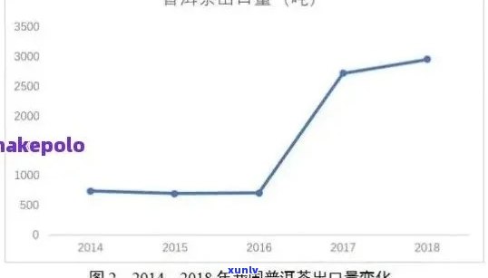 普洱茶消费趋势分析论文：消费者视角下的市场洞察与预测