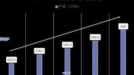 普洱茶消费趋势分析论文：消费者视角下的市场洞察与预测