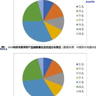 XXXX年普洱茶市场分析与前景探讨：消费者偏好趋势研究报告