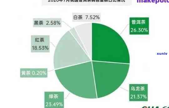 普洱茶消费趋势分析