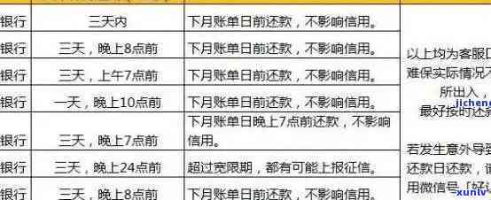 光大信用卡逾期新规定详细解析：如何避免逾期还款、罚息与信用损害