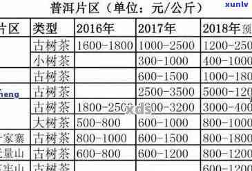 8077542普洱茶价格-普洱茶价格表