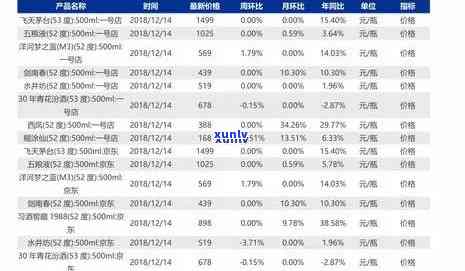 8077542普洱茶价格-普洱茶价格表