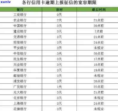 如何查询工商信用卡逾期记录的完整指南：了解逾期原因、影响与解决 *** 