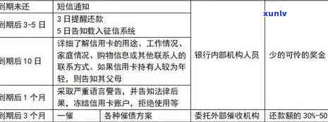 '广发信用卡逾期：流程、协商、起诉与记录全解析'