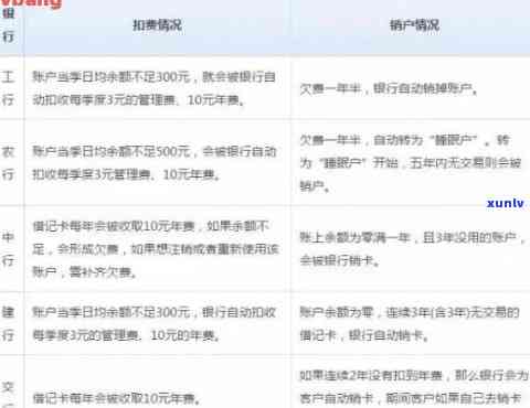 中国建设银行信用卡逾期注销后，如何重新申请以及相关注意事项