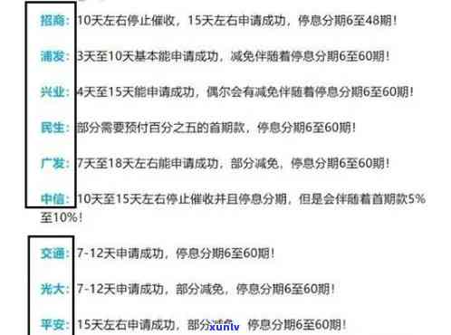 中信信用卡逾期分期还款全攻略：详细流程与协商技巧一网打尽