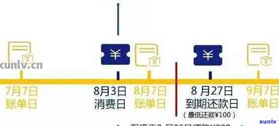 中信信用卡逾期分期还款全攻略：详细流程与协商技巧一网打尽