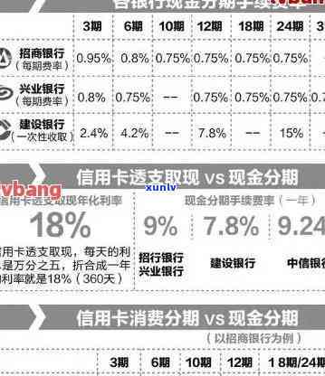 中信信用卡逾期后是否可以选择分期还款？分期还款是否会产生额外利息？