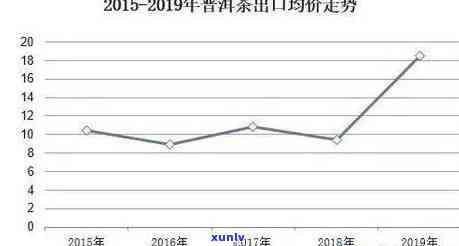 浙江普洱茶市场概览：多个产地、与价格分析