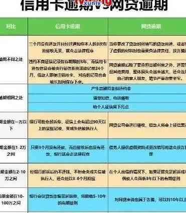 信用卡小额逾期怎么解决：最快速、最有效方案解析