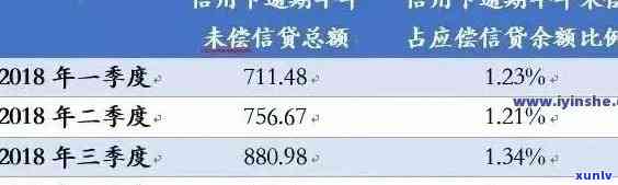 信用卡逾期还款风险：2021年逾期金额、后果及解决策略全面解析