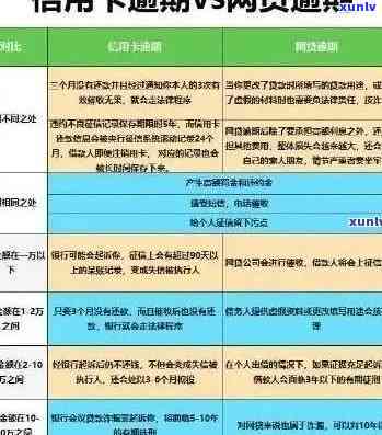 逾期还款对信用卡的影响及应对策略