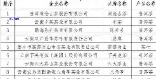 全面解析：国内知名普洱茶加盟排行榜，助您轻松选择加盟