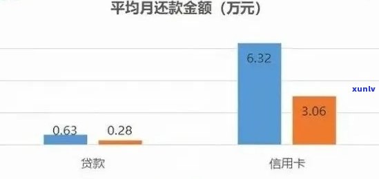 信用卡逾期5次的后果：对买房贷款和房贷的影响分析