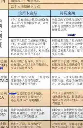 信用卡逾期不还的11大影响及解决办法