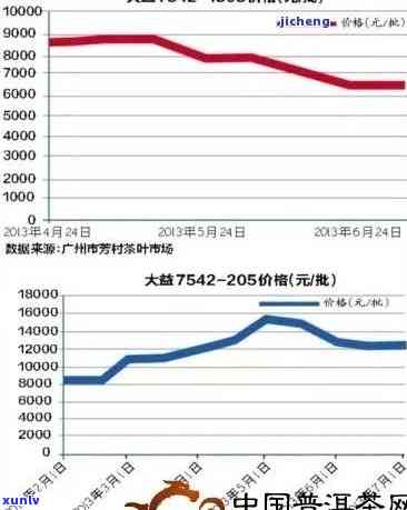 普洱茶跌落神坛：市场恐慌，茶价大跌