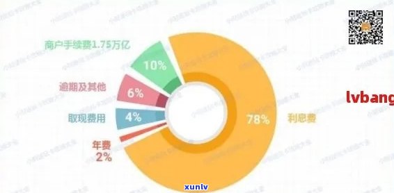 探索90后消费观念：信用卡使用现状与负债情况分析