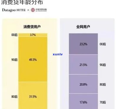 探索90后消费观念：信用卡使用现状与负债情况分析