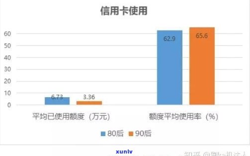 探索90后消费观念：信用卡使用现状与负债情况分析