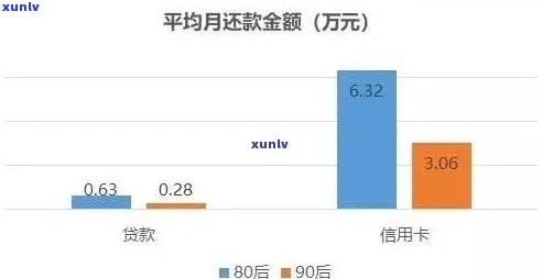 90后欠信用卡逾期