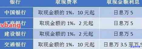 邮政信用卡逾期还款违约金及利息计算方式详解：逾期扣费标准与影响因素分析