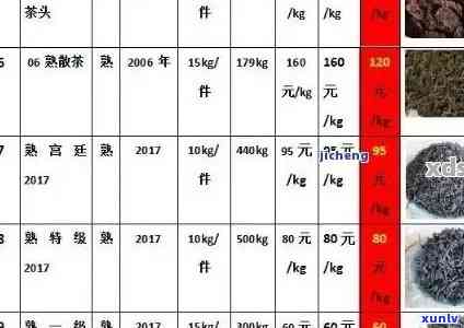 云南普洱茶指标分析