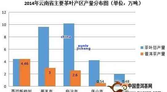 云南普洱茶指标分析