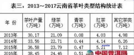 云南普洱茶指标分析