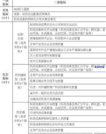 云南普洱茶指标分析