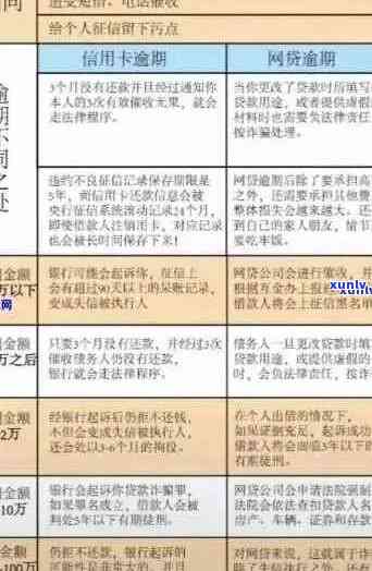 被抓后信用卡逾期：处理策略、违约金退还及后果详解