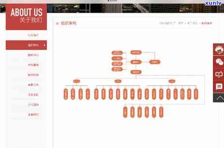 2020年信用卡逾期多久会上报告：解答逾期记录覆及后果问题