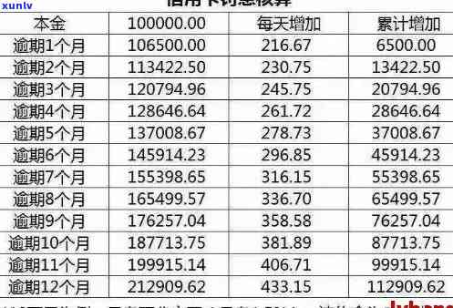 信用卡逾期费用解析：了解高额费用背后的原因与应对策略