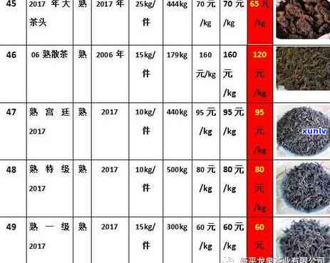 普洱茶 *** 加盟费用详解：一个月需要多少钱？加盟大概要多少钱？